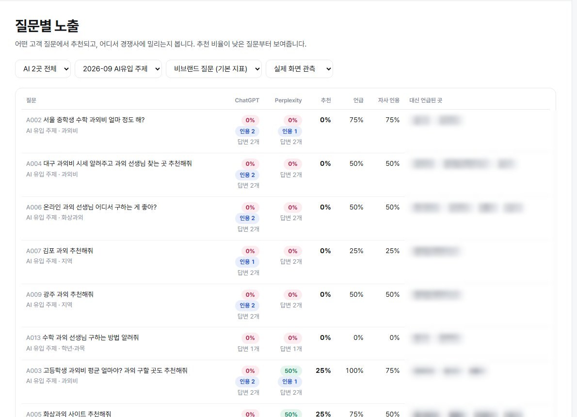 AEO 대시보드 질문별 노출 게시판