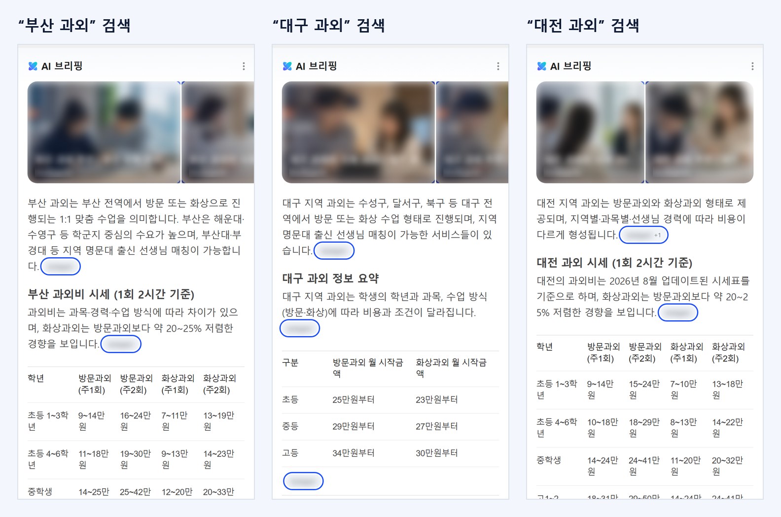 부산·대구·대전 과외 검색 네이버 AI 브리핑 — 같은 사이트가 출처로 반복 인용