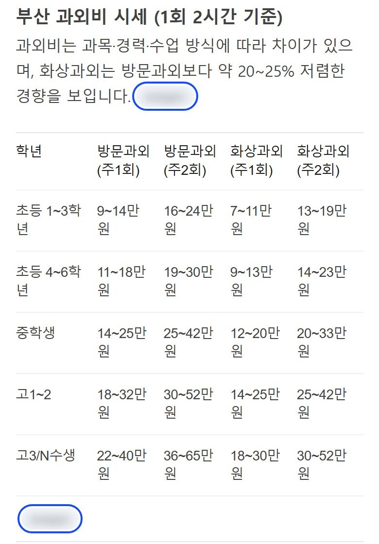 네이버 AI 브리핑이 사이트의 시세표를 표 그대로 가져온 화면